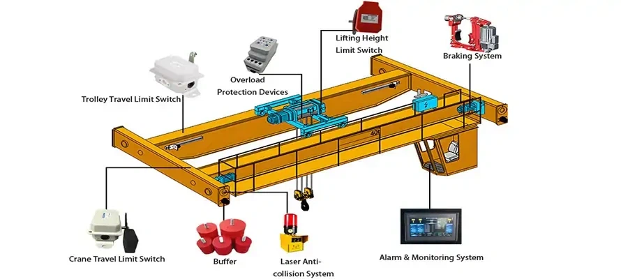 What-is-the-Function-of-Each-Safety-Device What-is-the-Function-of-Each-Safety-Device
